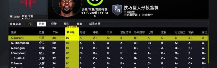 火箭2K26能力值：仅杜兰特一人90+ 阿门&amp;amp;申京87分 三人80分