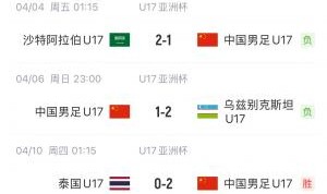 你给几分？国少U17亚洲杯战绩：1胜2负小组第三出局，进4球丢4球